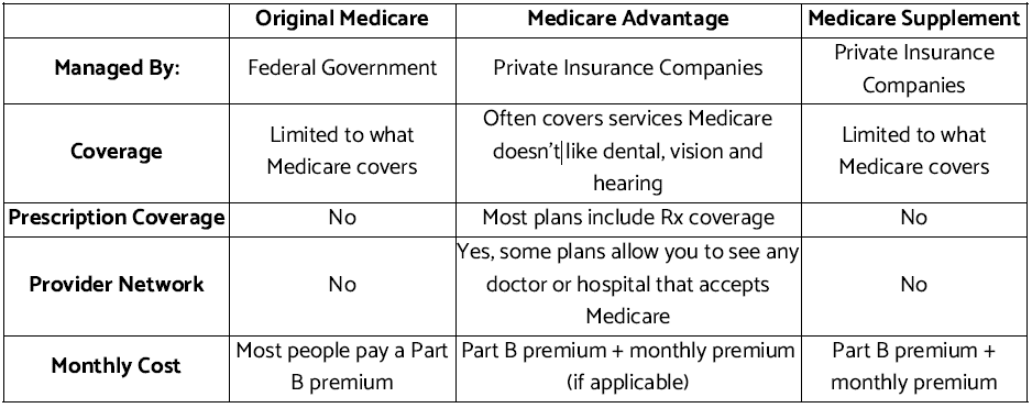 Medicare Event | Confluence Health